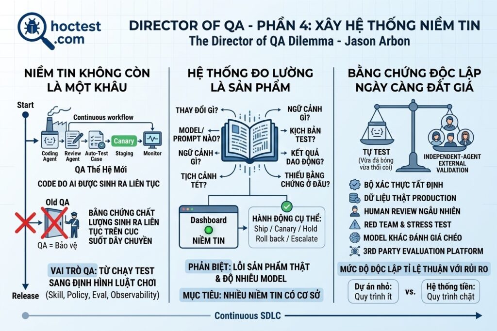 [Leader nên đọc] Giám đốc QA – Phần 4: Xây hệ thống niềm tin