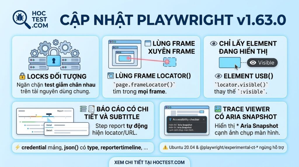 Playwright v1.63.0 vừa ra mắt — và có kha khá thứ đáng để nâng cấp ngay!