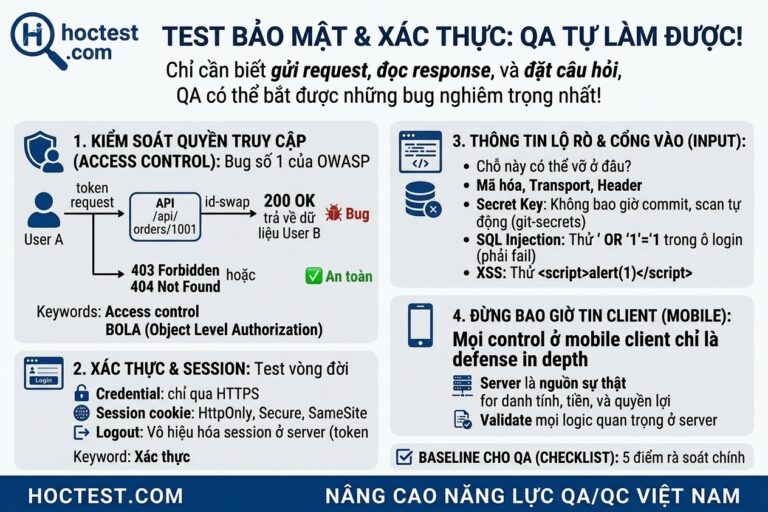 Security và Authentication Testing mà QA hoàn toàn có thể tự làm